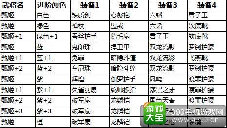 武将进阶