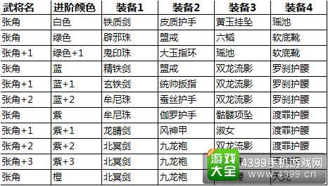 武将进阶