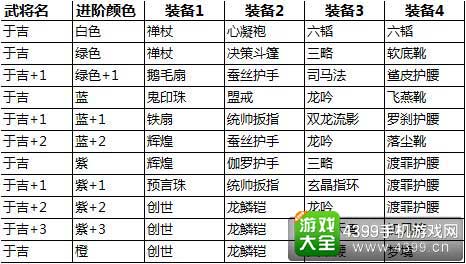 武将进阶