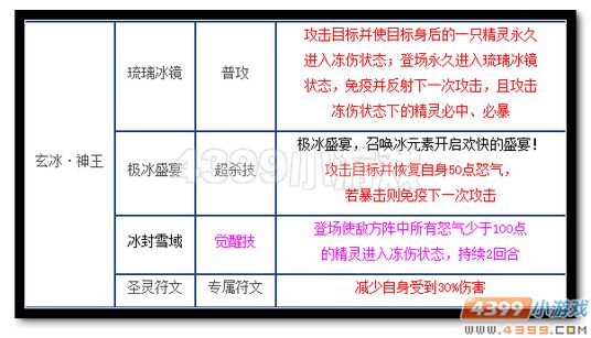 魔神世纪玄冰神王技能 免疫+恢复怒气