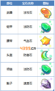 仙语法门寺宝石推荐