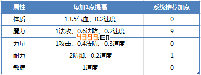 仙语法门寺加点