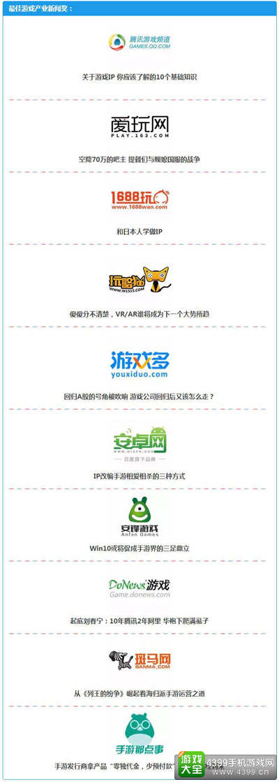 最佳产业资讯奖