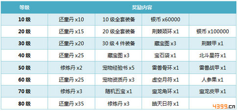 仙武升级活动