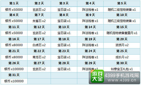 仙武帮派签到活动