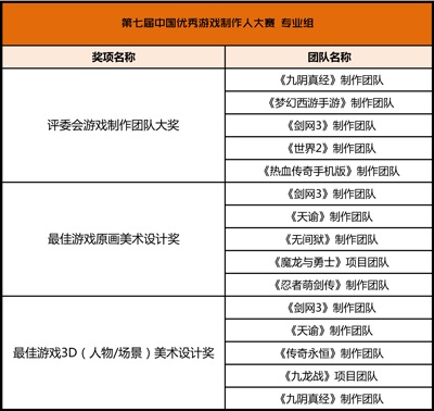 2015CGDA优秀奖的游戏制作团队名单