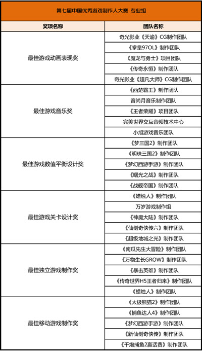 2015CGDA优秀奖的游戏制作团队名单