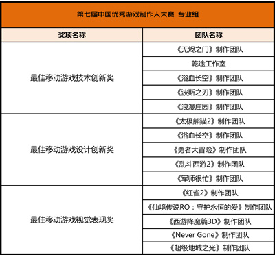 2015CGDA优秀奖的游戏制作团队名单