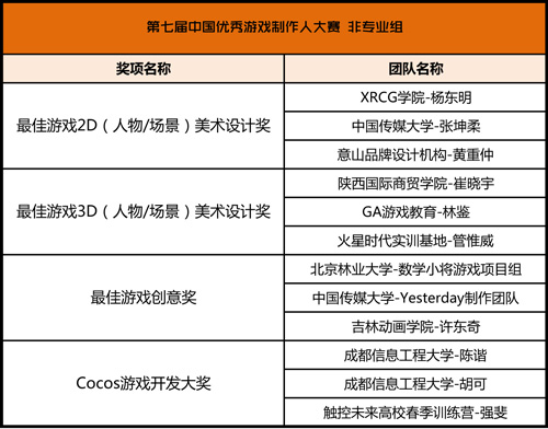 2015CGDA优秀奖的游戏制作团队名单