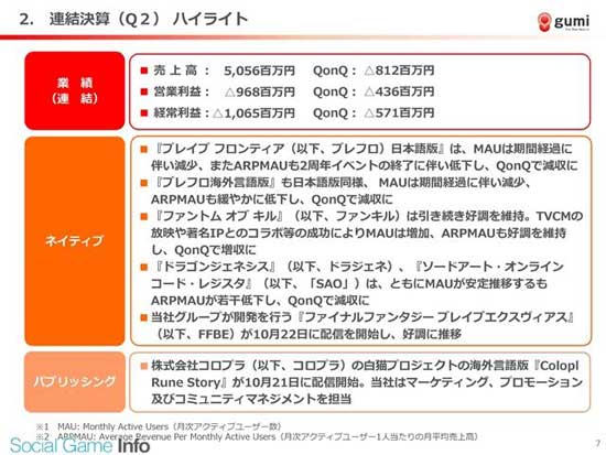 Gumi Q2财报