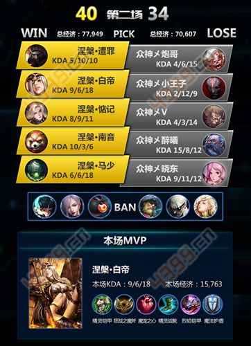 自由之战赛报