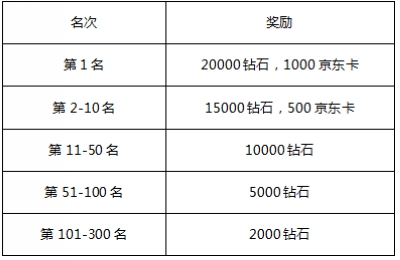 时空召唤排位赛
