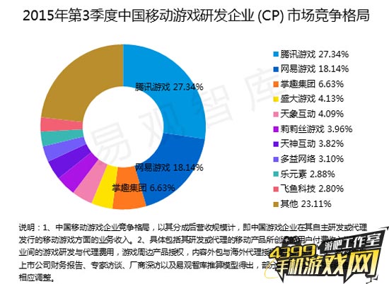易观智库数据图