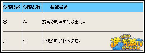 洪荒大劫篇猪八戒二号觉醒技能