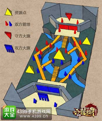 战场狂欢