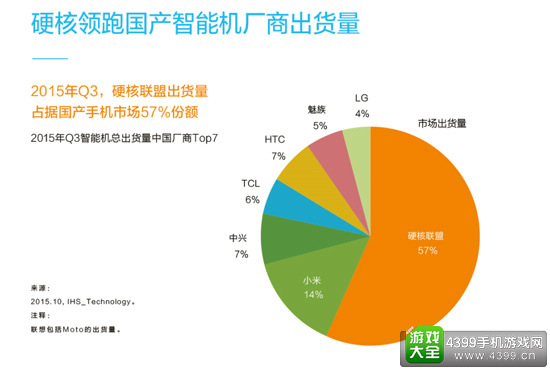 硬核联盟白皮书