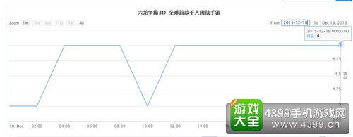六龙争霸3D