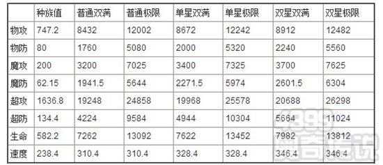奥奇传说帝一鸣解析 精灵数据