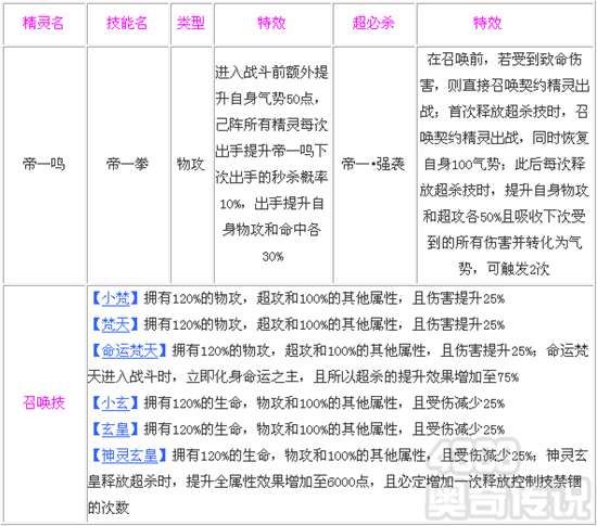 奥奇传说帝一鸣解析 技能解析