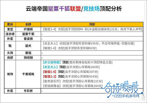 奇迹暖暖攻略