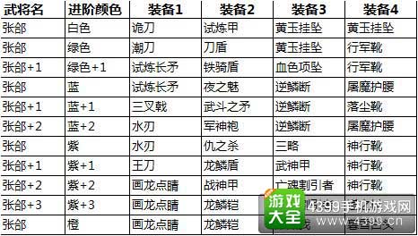 进阶
