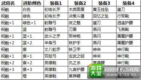 武将进阶