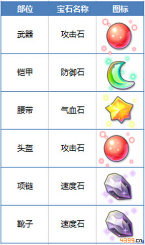 仙语狮王洞宝石镶嵌