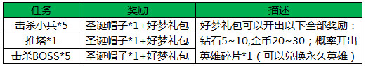 王者荣耀活动