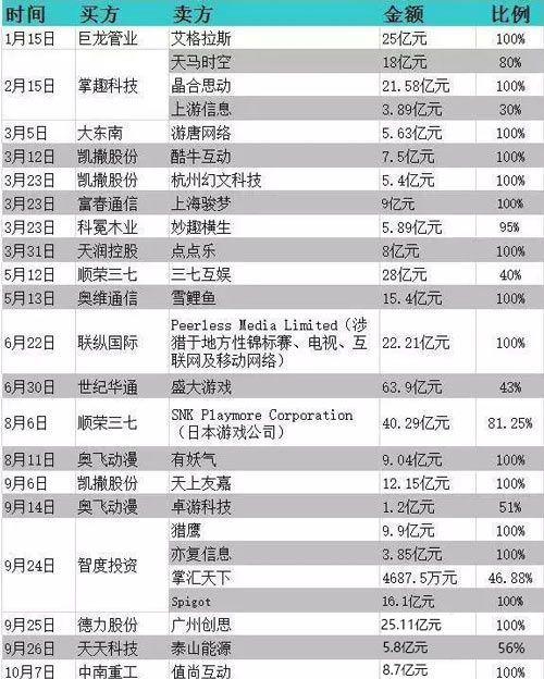 梳理2015移动游戏行业十大关键词