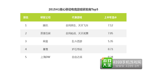 移动电竞2015崛起之路:市场格局初定