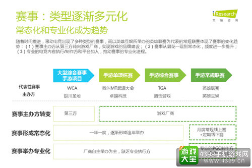移动电竞2015崛起之路:市场格局初定
