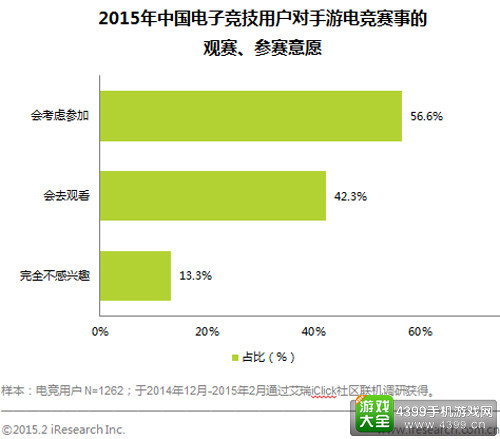 移动电竞2015崛起之路:市场格局初定