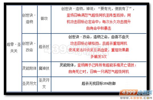 热血精灵派超零·圣关关技能 超能系崛起？