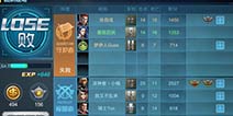 枪战英雄强化装备的方式有哪些 装备强化方式获取攻略