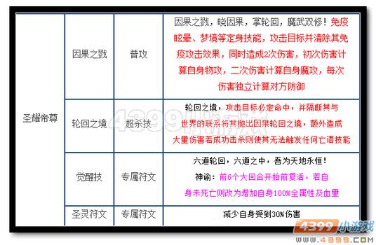 热血精灵派圣耀帝尊技能 自带觉醒技
