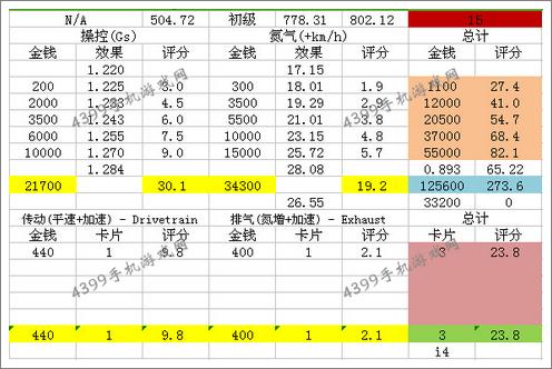D级车道奇GT升级改装