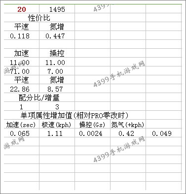狂野飙车8D级车道奇