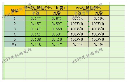 狂野飙车8