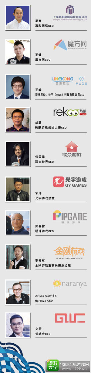 MGEA理事会成员名单