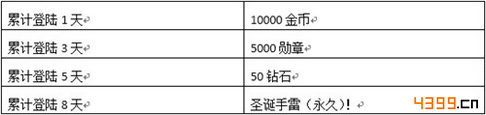 枪战英雄登陆大奖