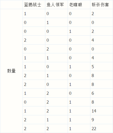炉石传说佛祖鱼人骑