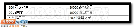 赛尔号双旦狂欢庆 砸蛋送神宠