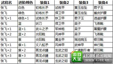 武将进阶