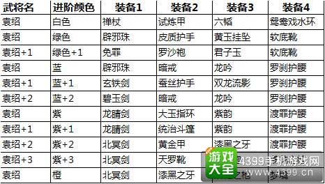 武将进阶