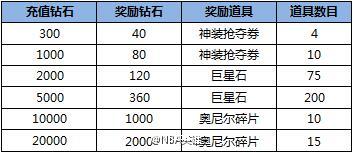 NBA英雄