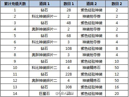 NBA英雄