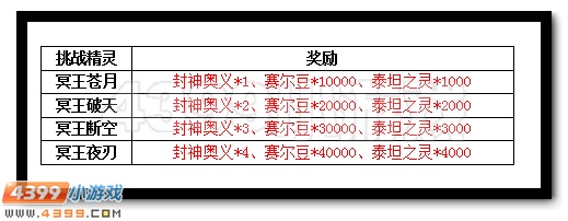 赛尔号封神之路开启 抗性宝石轻松拿