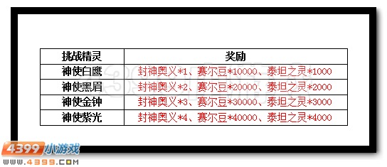 赛尔号封神之路开启 抗性宝石轻松拿