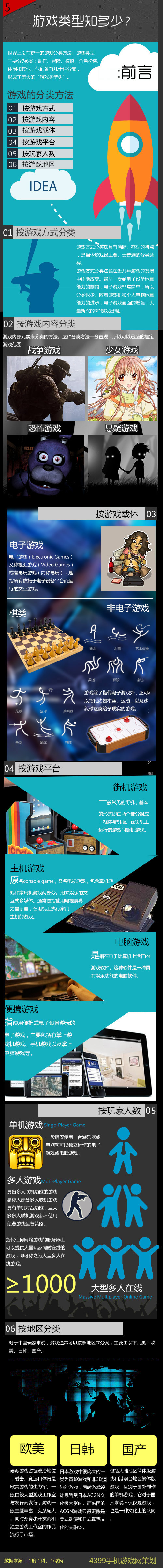 游戏百科第5期