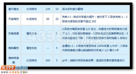 赛尔号海神·波塞冬怎么配招